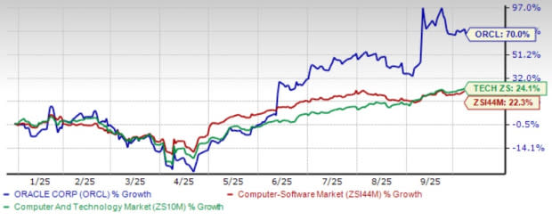 Strategi Multi-Cloud Oracle Memacu Pertumbuhan di Tengah Persaingan Ketat Cloud