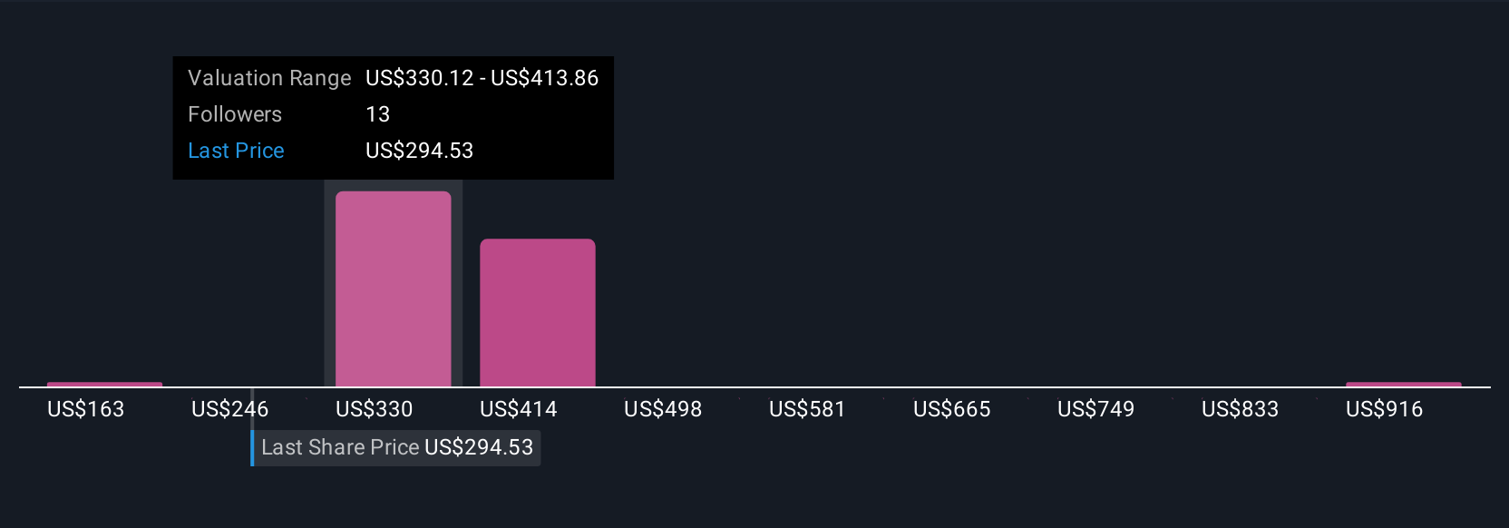 Persaingan Pasar Prediksi Bisa Ubah Masa Depan Investasi Flutter Entertainment