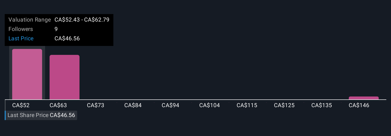 Sentimen Positif Dorong Kenaikan Target Harga Saham Endeavour Mining