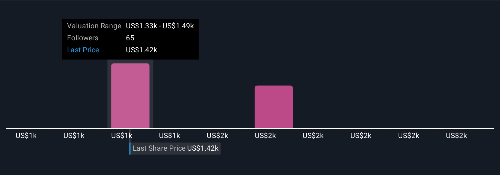 FICO Luncurkan Program Lisensi Langsung: Tantangan Baru di Pasar Skor Kredit