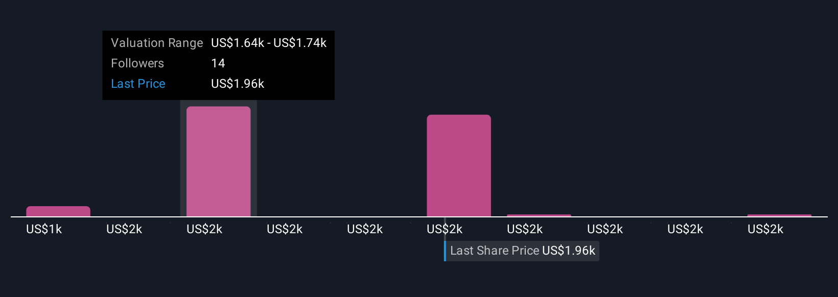 Optimisme Analis Bersama Program Buyback Dorong Prospek Saham Markel Group