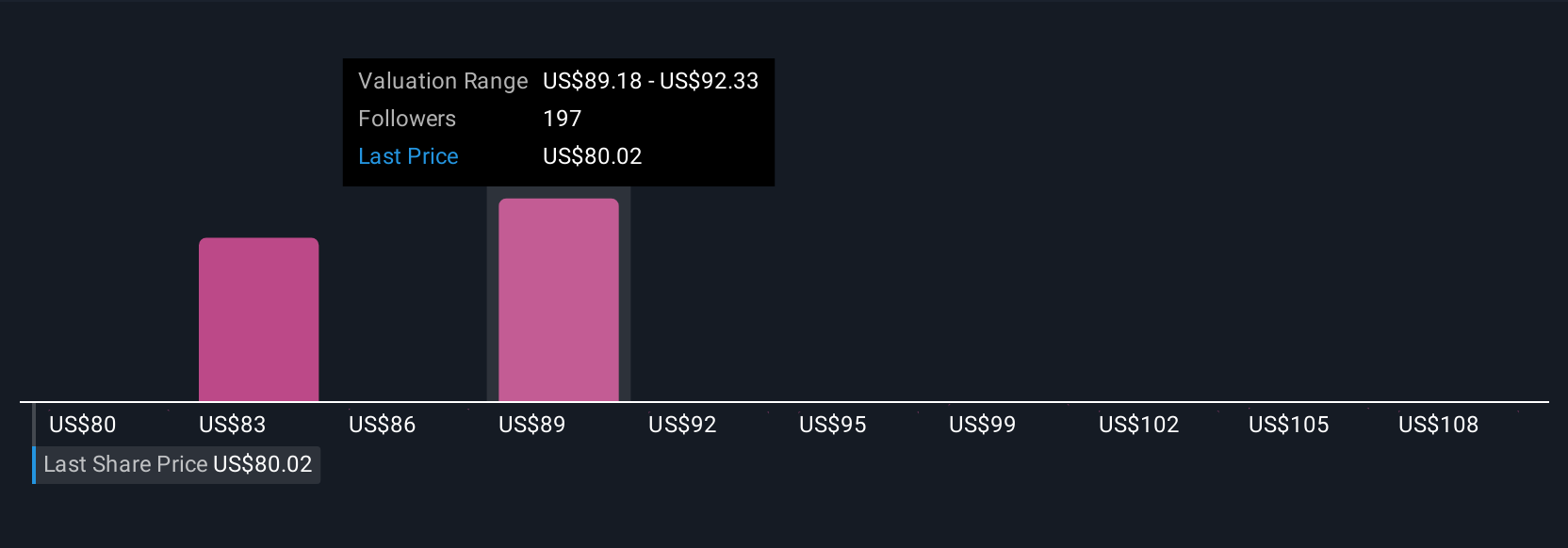 Kemitraan Armis-Fortinet: Tingkatkan Keamanan dan Tantangan Pertumbuhan di Masa Depan