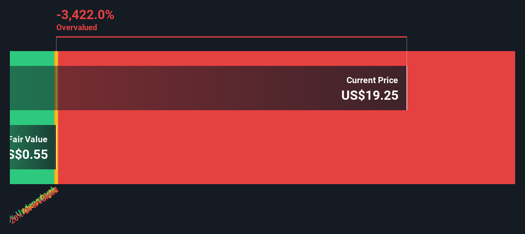 Brera Holdings Jadi Solmate: Saham Jadi Sorotan Setelah Rebranding dan Investasi Besar