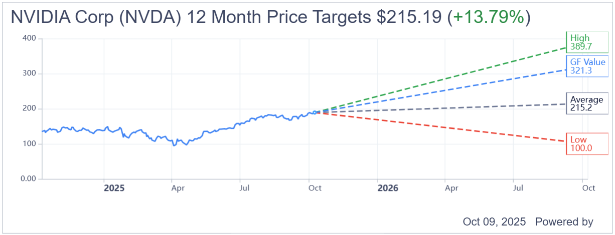 Investasi Besar Nvidia di Startup AI Elon Musk Perkuat Dominasi di Industri