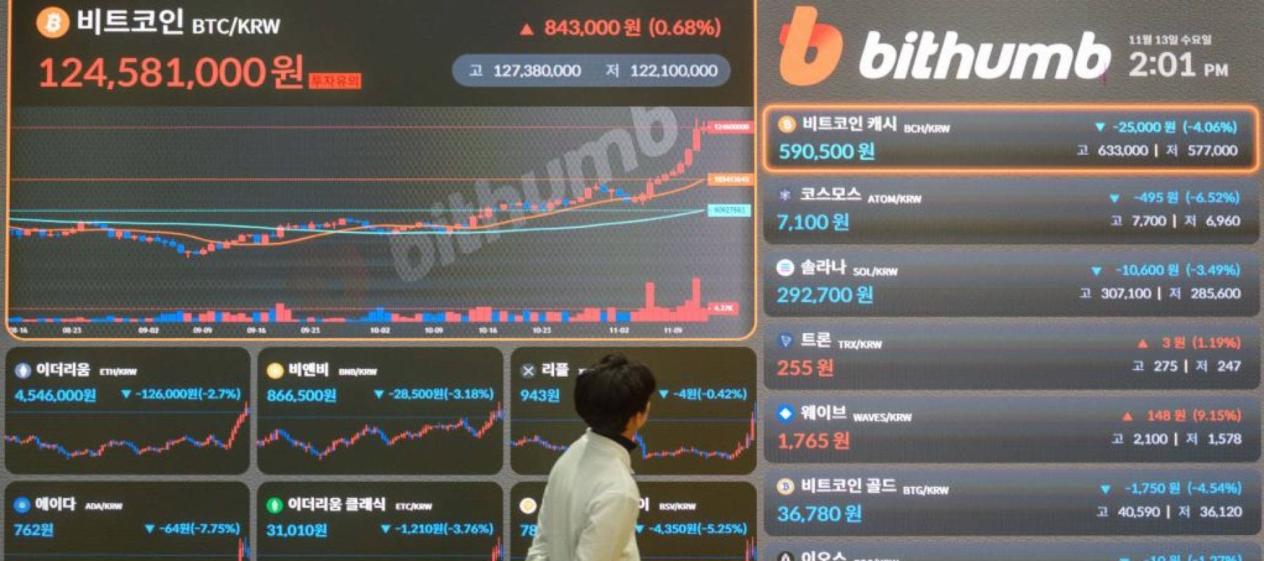 Risiko dan Fenomena Gamifikasi Investasi di Kompetisi Perp-DEX Korea