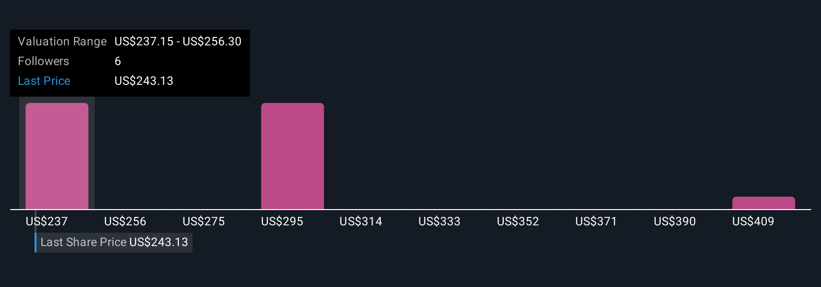 Gartner dan Konsolidasi Pasar Agentic AI: Peluang dan Tantangan Investasi