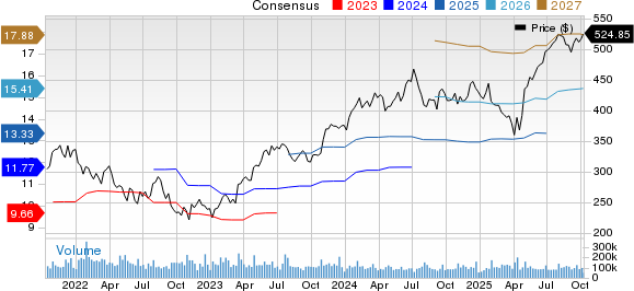 Microsoft Memimpin Revolusi AI Kesehatan, Waktunya Beli Saham Sekarang