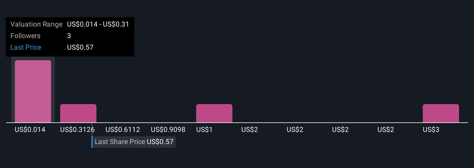 Bagaimana Convertible Notes Baru Ocean Power Bisa Ubah Masa Depan Investasi