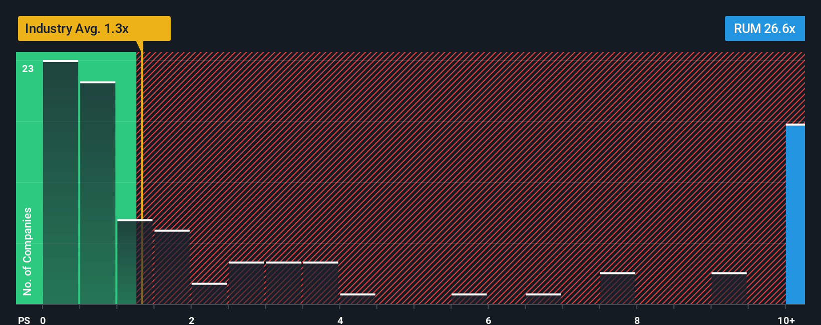 Potensi dan Risiko Mata Rumble: Saham Media Streaming Berfluktuasi Tajam