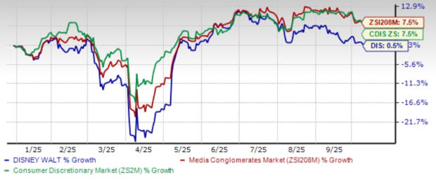 Disney Perkuat ESPN dengan Streaming Olahraga Canggih dan Kemitraan Besar
