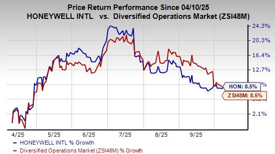 Honeywell dan LS ELECTRIC Berkolaborasi Ciptakan Solusi Cerdas Manajemen Energi