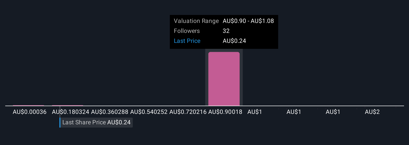BrainChip dan Edge Impulse Bersinergi Dorong Adopsi AI Edge Lebih Luas
