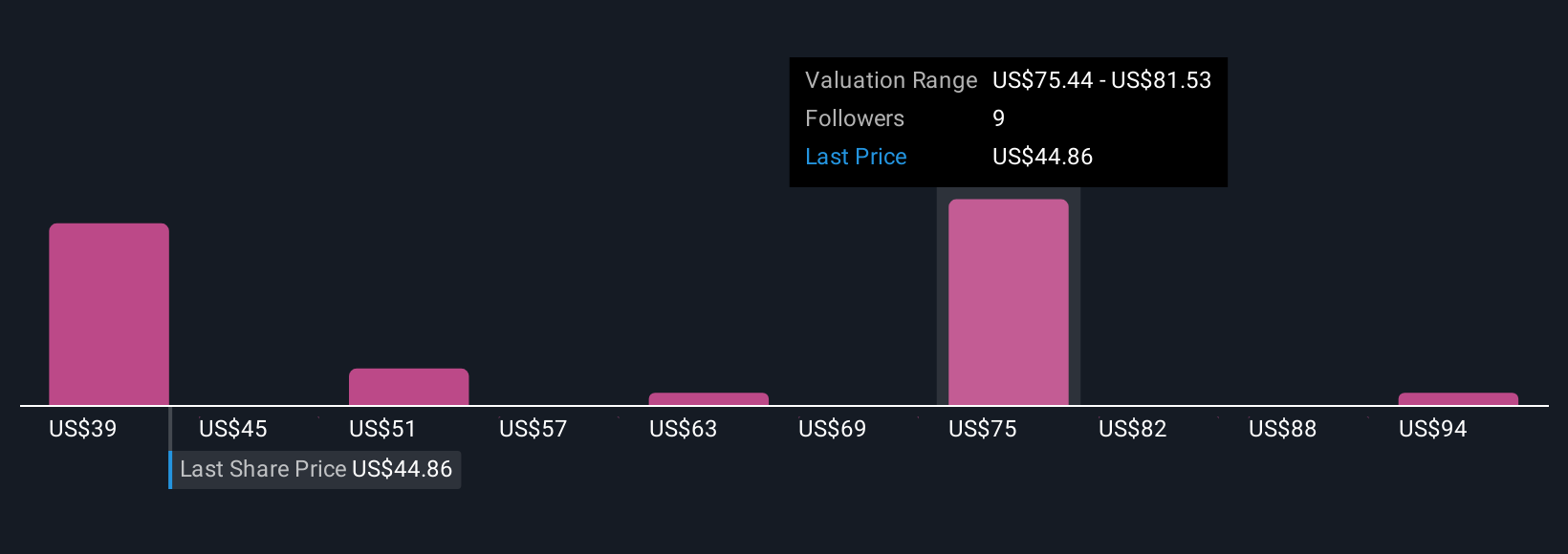 Strategi Pengurangan Biaya CarMax Hadapi Tantangan Kerugian Kredit dan Persaingan Ketat