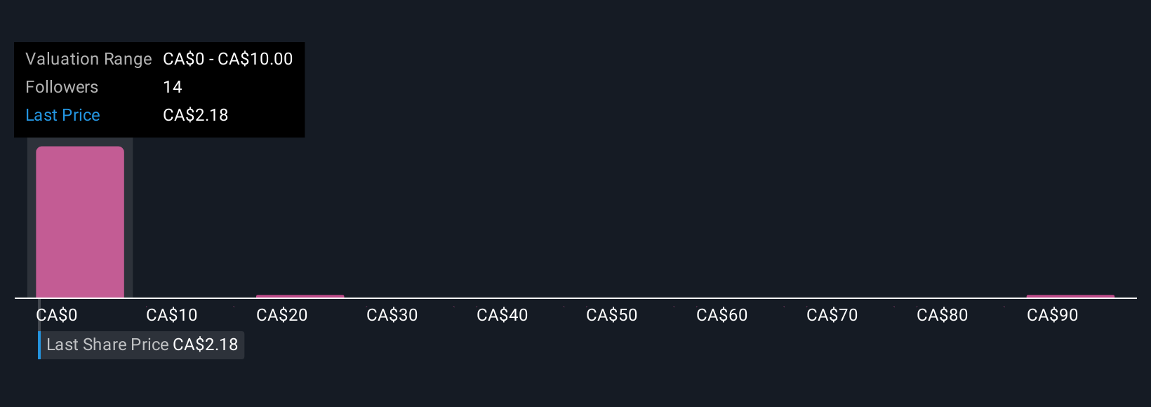 Peluncuran Qastle: Dompet Kuantum Pertama yang Bisa Ubah Masa Depan Quantum eMotion