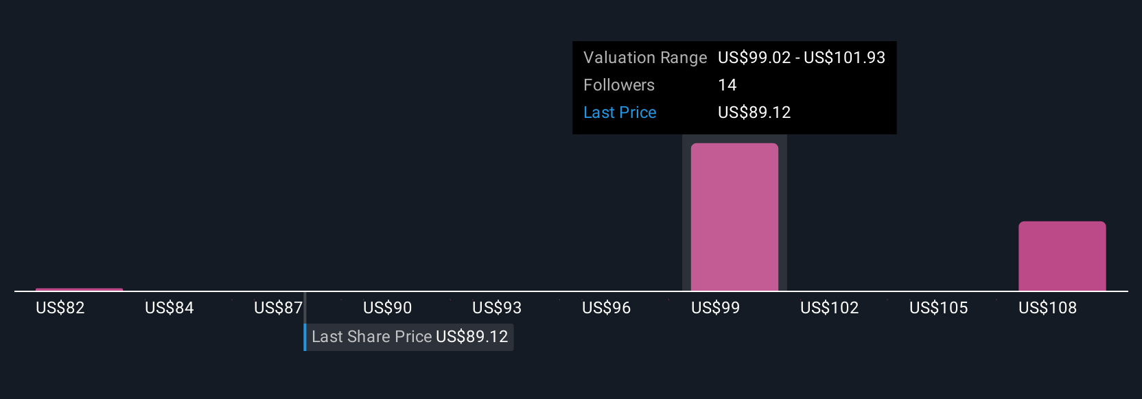 Otis Worldwide Luncurkan Solusi Modernisasi Elevator di Eropa untuk Dorong Pendapatan