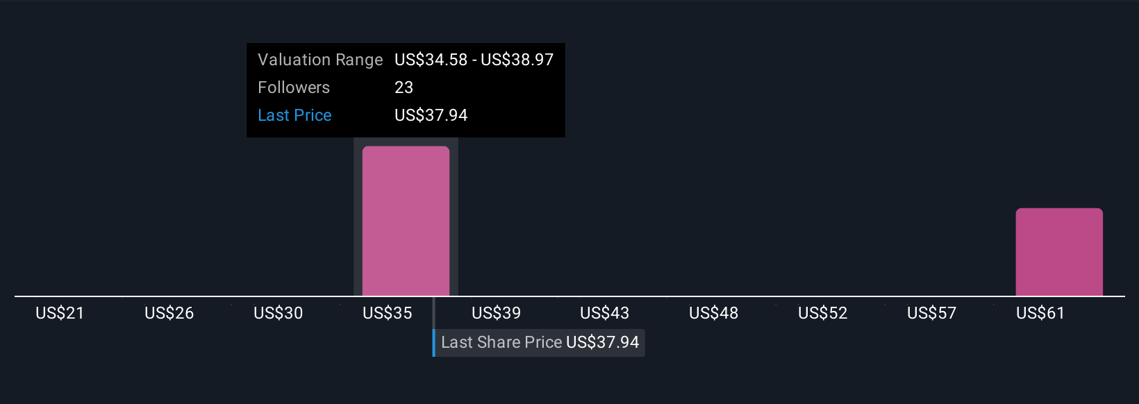 OpenText Tingkatkan Keamanan Siber dengan AI dan Integrasi Microsoft