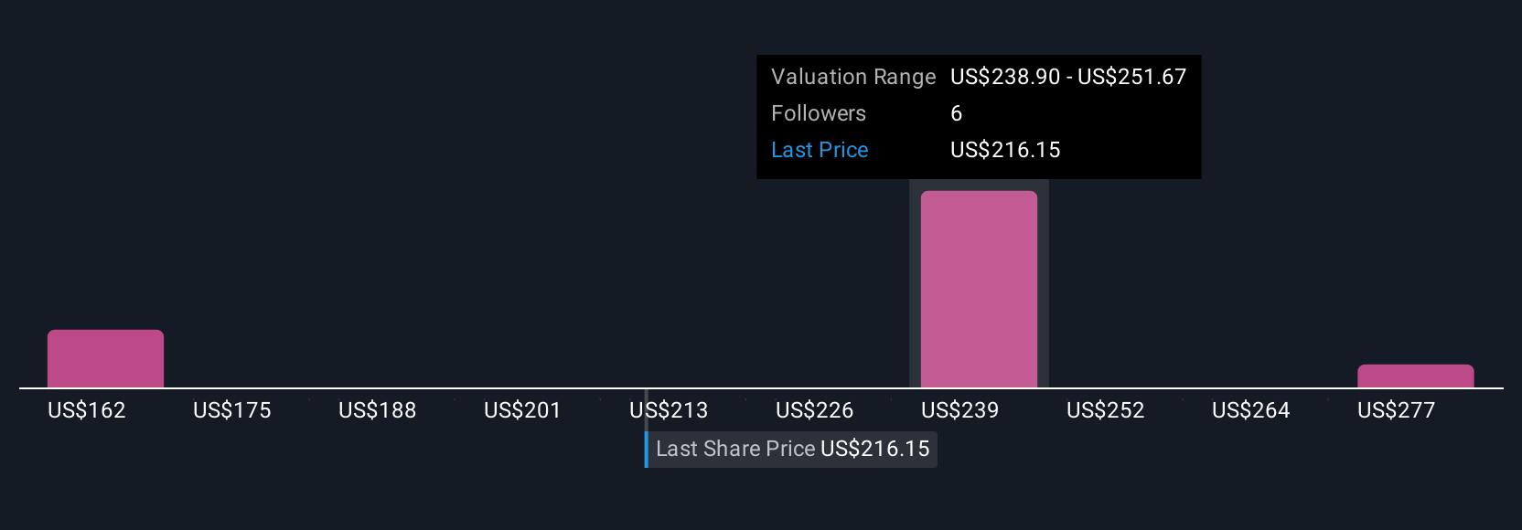 Guidewire dan OP Life Assurance Percepat Digitalisasi Asuransi Jiwa Global