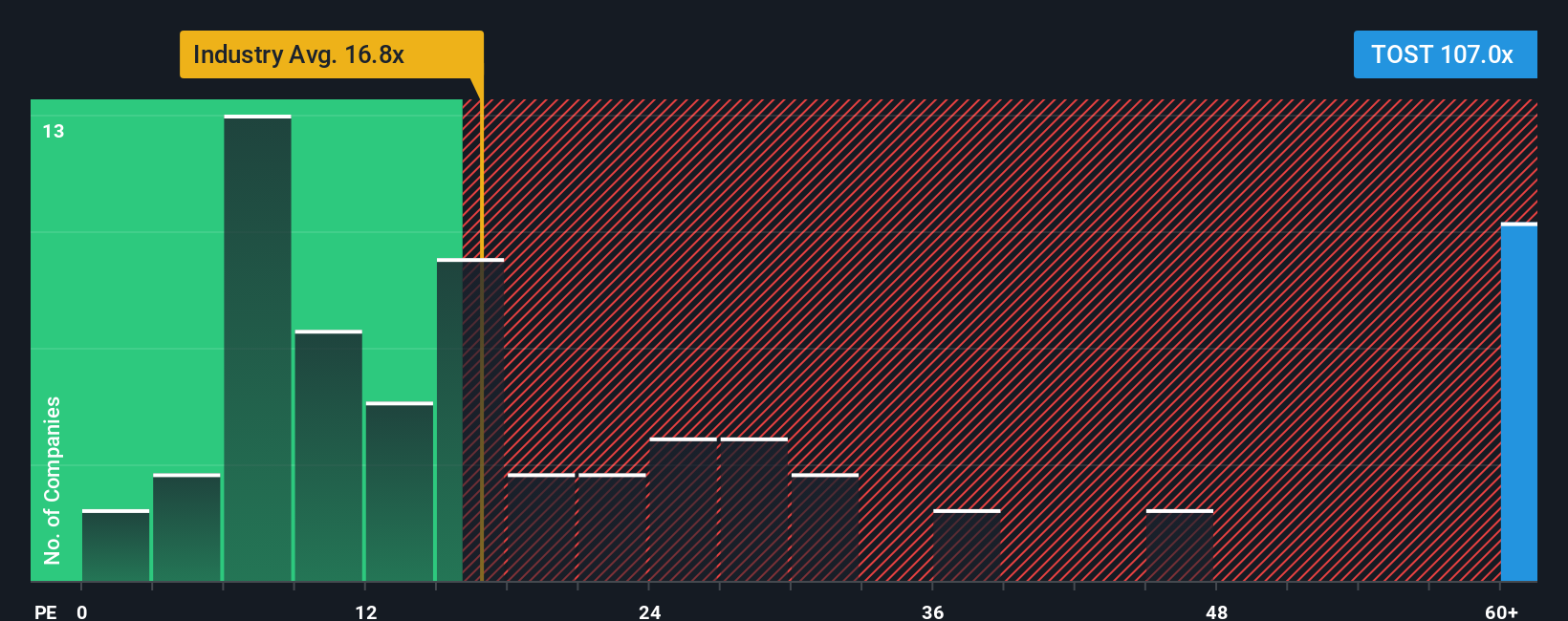 Toast Inc: Peluang Investasi Saham Potensial di Tengah Tantangan Industri Restoran