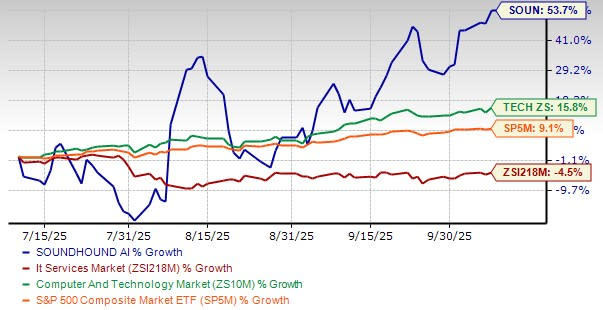 SoundHound dan Apivia Tingkatkan Layanan dengan AI Agentic Amelia 7 di Asuransi