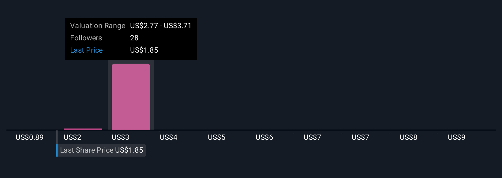 Inovasi AI Butterfly Network Untuk Tingkatkan Kesehatan Ibu di Afrika Sub-Sahara