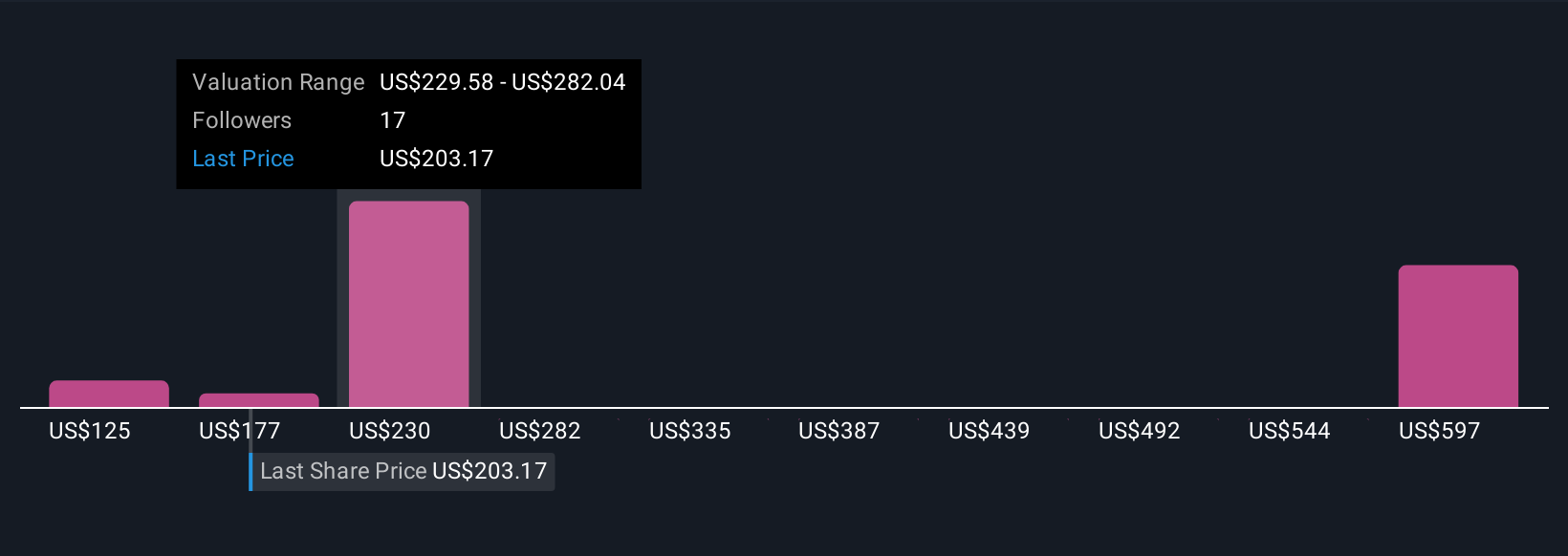 Nexstar Memperluas Pasar D.C. dan Perkuat Pendapatan, Apa Artinya Buat Investor?
