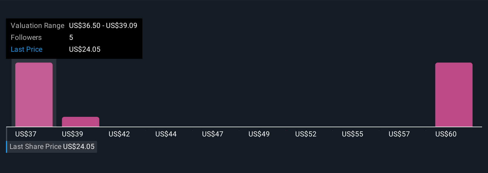 Perubahan Ekspektasi Analis: Tantangan dan Peluang Simply Good Foods