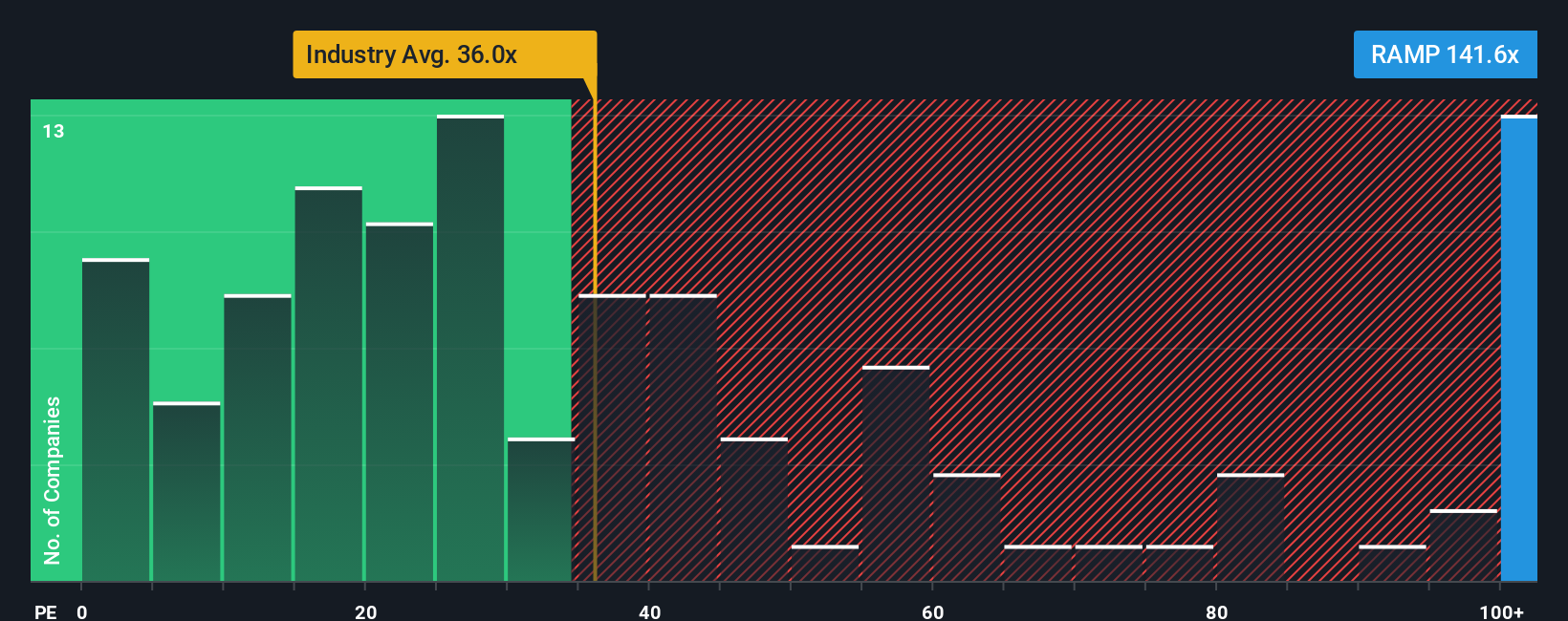 LiveRamp: Kesempatan Emas di Pasar Saham Amidai Perubahan AI dalam Pemasaran