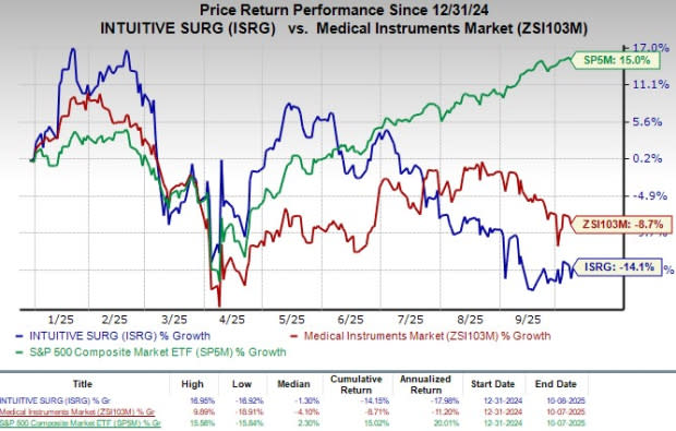 Intuitive Surgical Luncurkan Sistem AI untuk Biopsi Paru Lebih Akurat dan Efisien