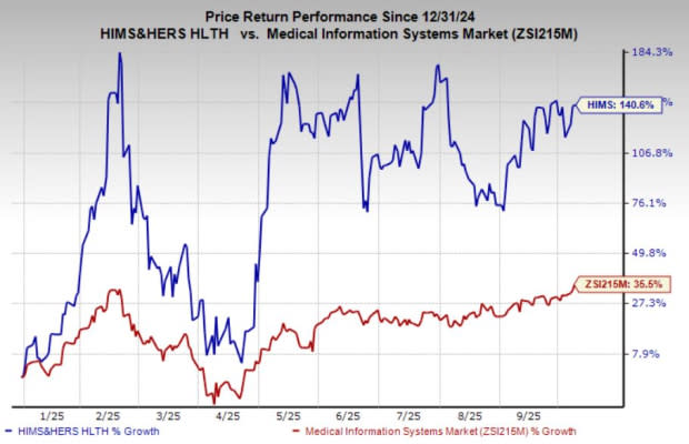 Hims & Hers dan Revolusi Layanan Kesehatan Digital Berbasis AI