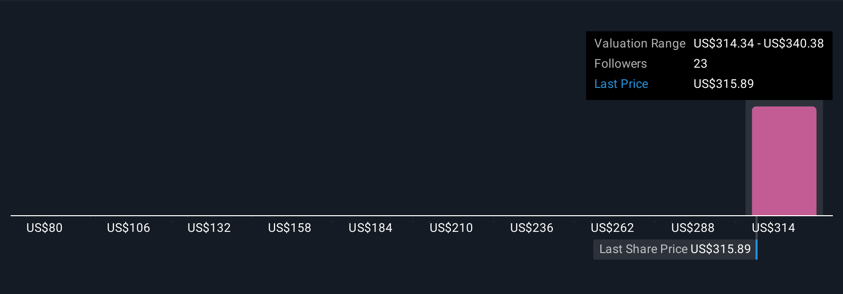 Bagaimana AI dan Keamanan Multi-Cloud Mengubah Peluang Investasi F5, Inc.