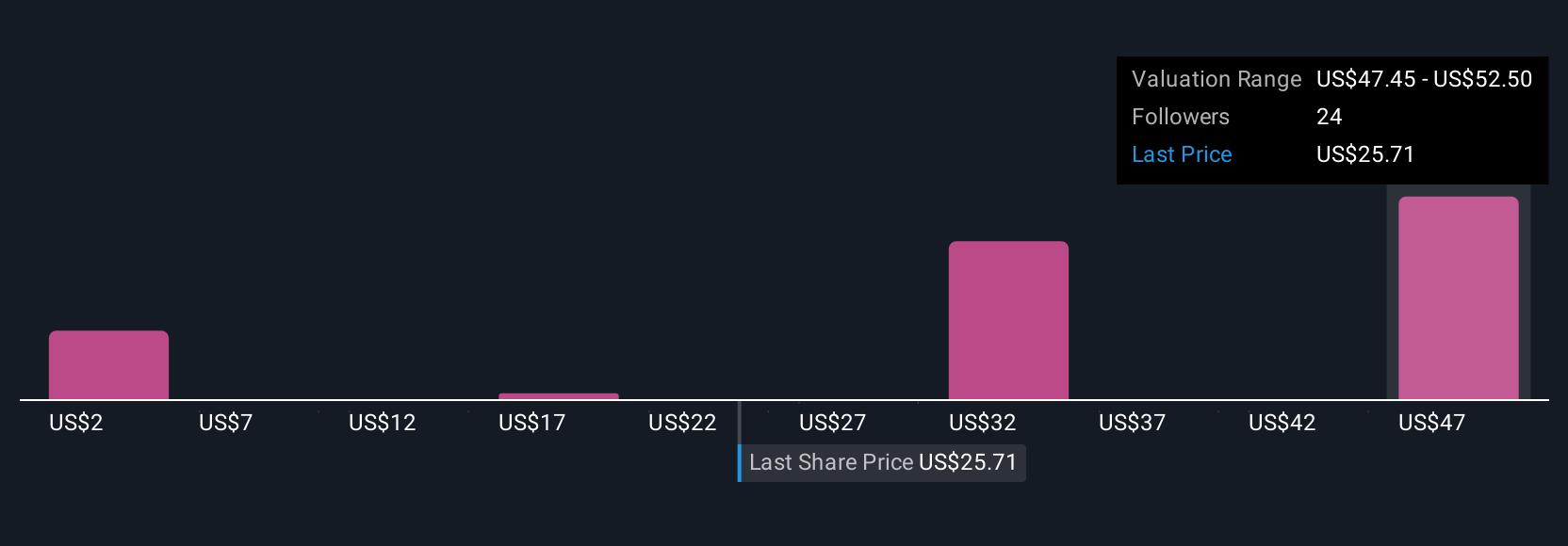 Globalstar dan Conekt.ai Kolaborasi Perkuat IoT Enterprise dan Prospek Investasi