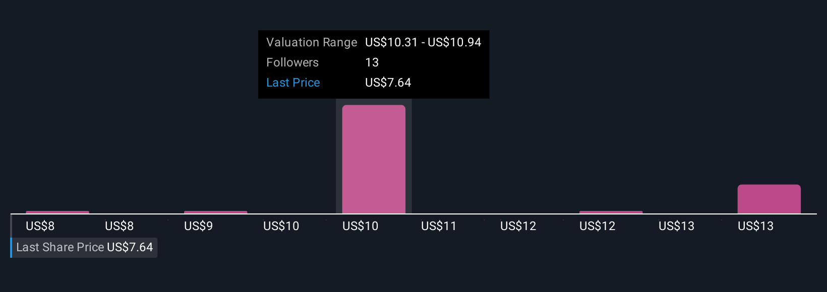 Penunjukan CFO Baru Sprinklr Memperkuat Fokus Keuangan di Era AI