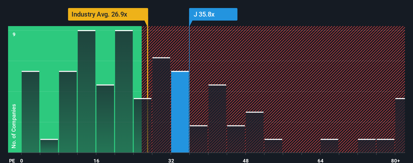 Jacobs Solutions Luncurkan Flood Platform, Inovasi Digital untuk Pertumbuhan Infrastruktur