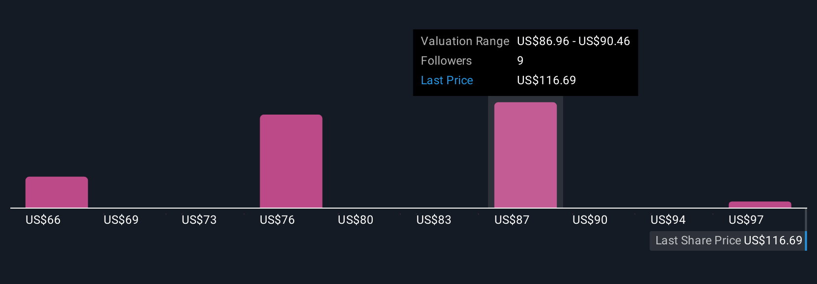 Ciena Raih Kontrak Comcast, Tunjukkan Pertumbuhan Meski Risiko Ketergantungan Ada