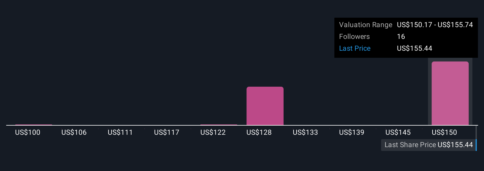 Jacobs Solutions Perkuat Infrastruktur dengan Flood Platform dan Strategi Digital
