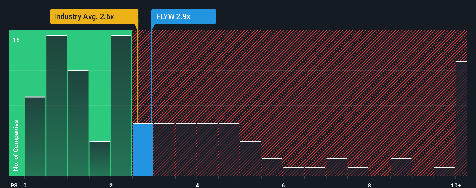 Flywire Perkuat Posisi di Pasar Perjalanan Mewah dan Potensi Bertumbuh Besar