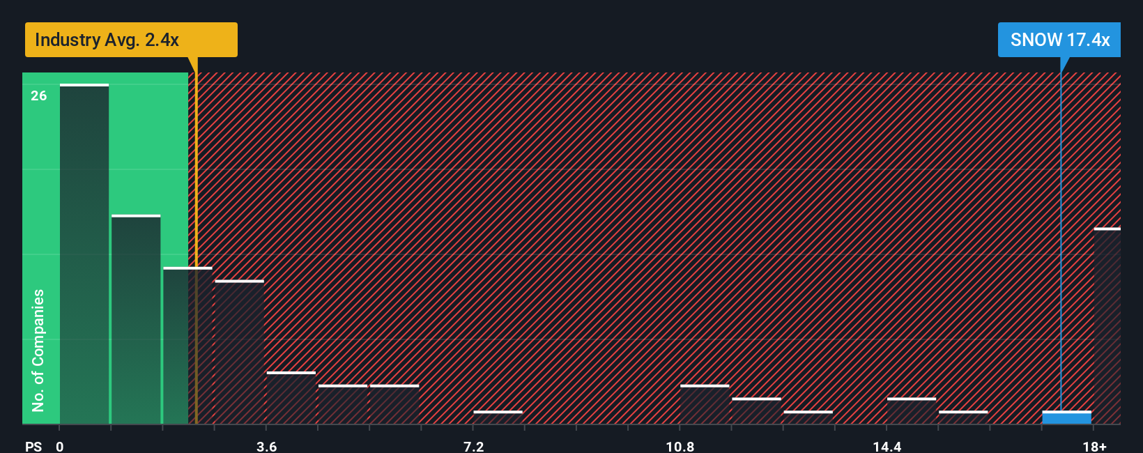 Snowflake Luncurkan Cortex AI, Saham Melaju dengan Potensi Naik Lagi