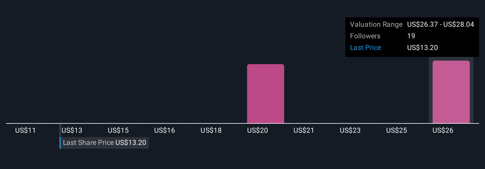 Freshworks Perkuat Kepemimpinan dan AI untuk Ekspansi Pasar Amerika