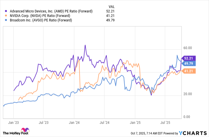 Kesepakatan AMD dan OpenAI Bisa Jadi Titik Balik, Tapi Tantangan Berat Menanti