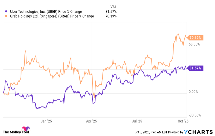Uber vs Grab: Siapa Pesaing Saham Terbaik di Pasar Rideshare dan Delivery?