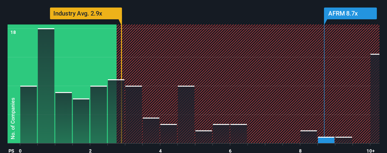 Affirm dan Google Berkolaborasi Kembangkan Sistem Pembayaran Inovatif untuk Pertumbuhan Saham