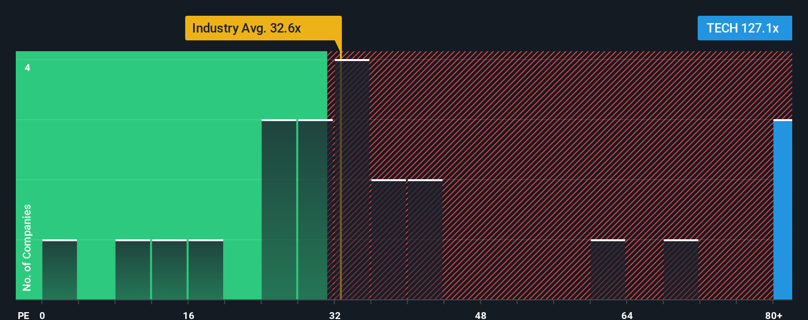Bio-Techne Perluas Kemitraan dan Inovasi, Apakah Sahamnya Layak Dibeli?