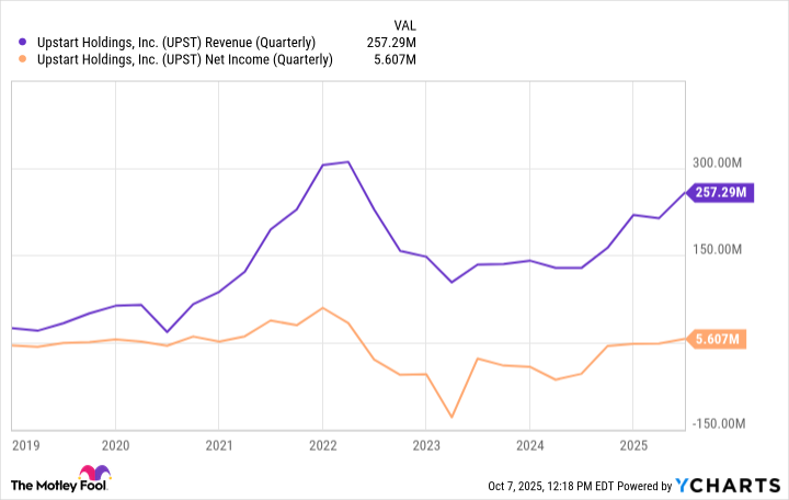 Potensi Besar Fintech: SoFi dan Upstart Ubah Wajah Perbankan Digital