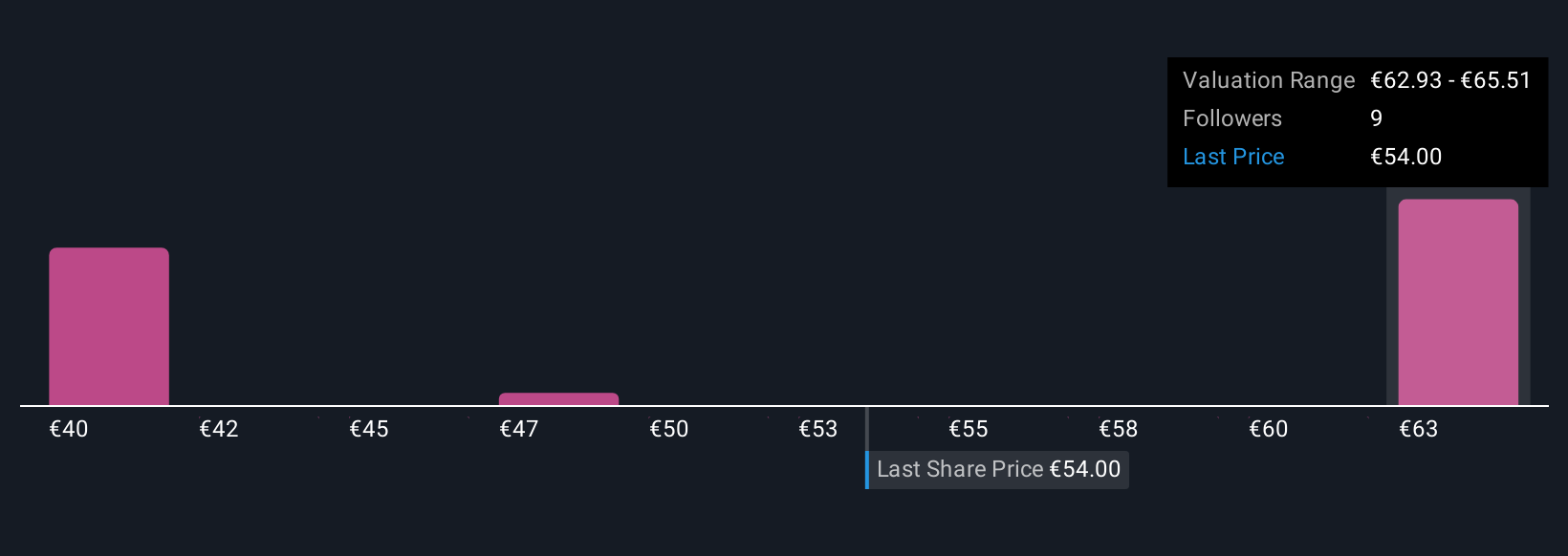 Sodexo: Penyesuaian Nilai Saham dan Harapan di Tengah Perubahan Strategi