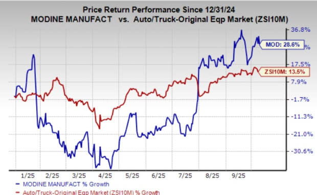 Modine Terapkan Prinsip 80/20 untuk Tingkatkan Keuntungan dan Efisiensi Operasi