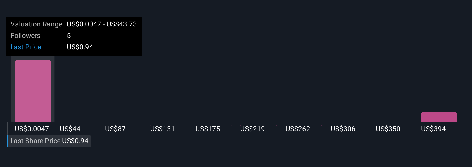 Kindly MD Ambil Pinjaman Convertible 250 Juta USD untuk Kembangkan Bitcoin, Ini Risiko dan Peluangnya