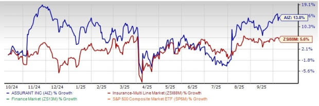 Assurant Perkuat Layanan Perangkat Mobile dengan Akuisisi Teknologi Otomasi OptoFidelity