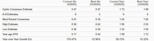 Robinhood vs Schwab: Mana Saham Broker Online yang Punya Potensi Terbaik di 2025?