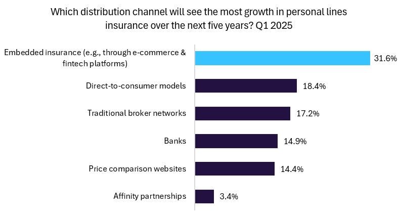 Bentley Tunjukkan Keunggulan Embedded Insurance di Sektor Mobil Mewah