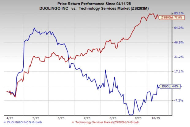 Duolingo Dominasi Pendidikan Digital dengan AI dan Ekspansi Kursus Cepat